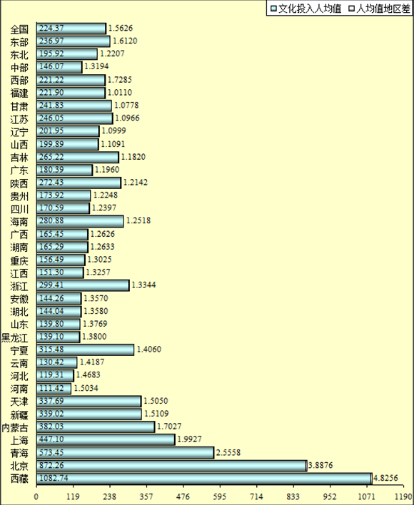 华西村人均收入_人均值